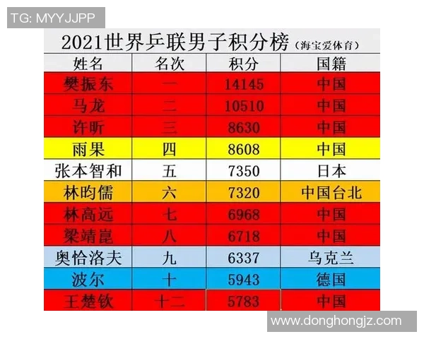 重庆乒乓球队荣登全国乒乓球节奏排行榜第十名的背后故事 重庆乒乓球队荣登全国乒乓球节奏排行榜第十名的背后故事