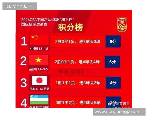 深圳足球队荣登足球节奏排行榜第六名展现强劲实力与潜力 深圳足球队荣登足球节奏排行榜第六名展现强劲实力与潜力