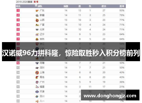汉诺威96力拼科隆，惊险取胜秒入积分榜前列