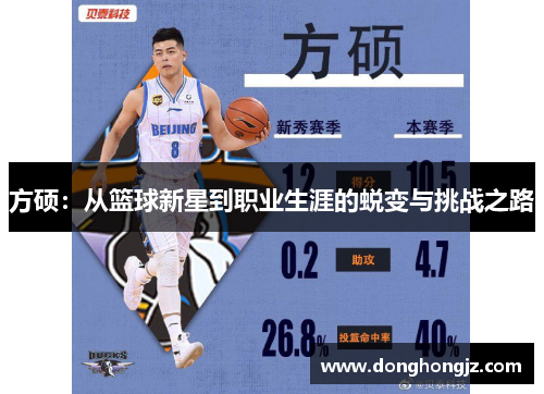 方硕：从篮球新星到职业生涯的蜕变与挑战之路